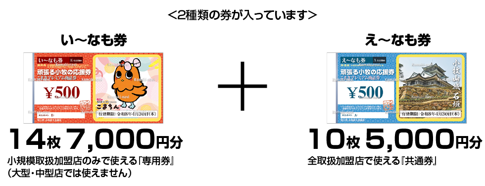 2022年度こまきプレミアム商品券
