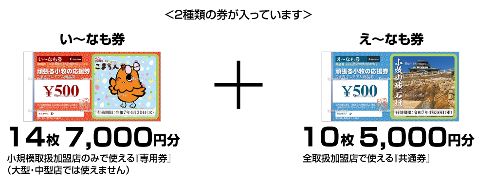 １セット（１２,０００円分）の内訳