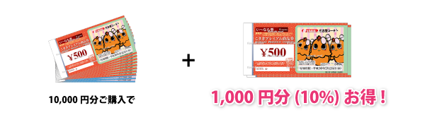 こまきプレミアム商品券