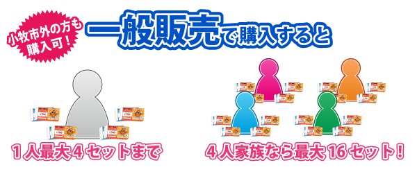 商品券購入制限