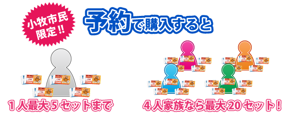 商品券購入制限