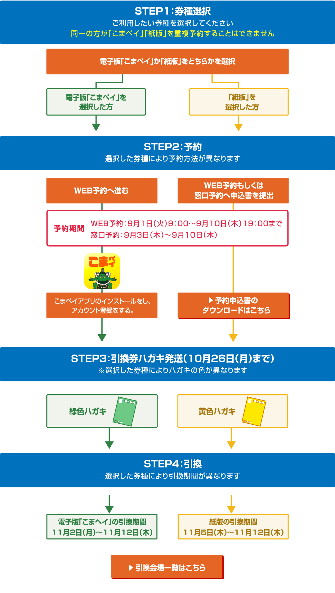 小牧ナビ 予約・引換案内 画像マップ